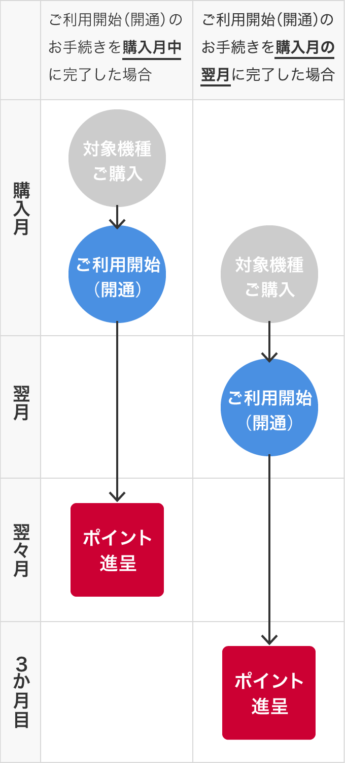 ドコモ　 5G　美品　使用期間　3ｹ月 5G WELCOME割 | ドコモオンラインショップ