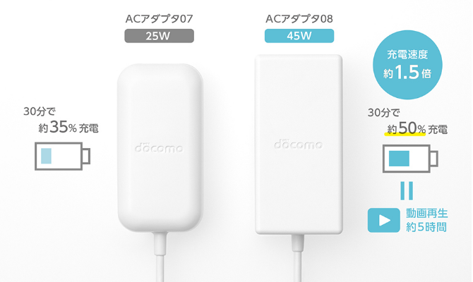 充電器のこだわり docomo select | ドコモオンラインショップ | NTTドコモ