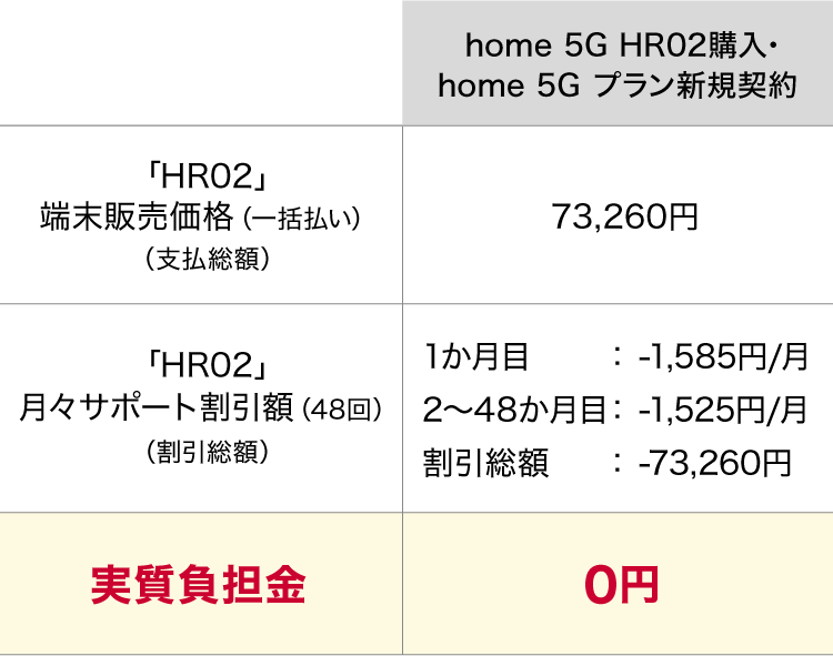 ドコモのホームルーター home 5G 工事不要でWi-Fi環境が整う
