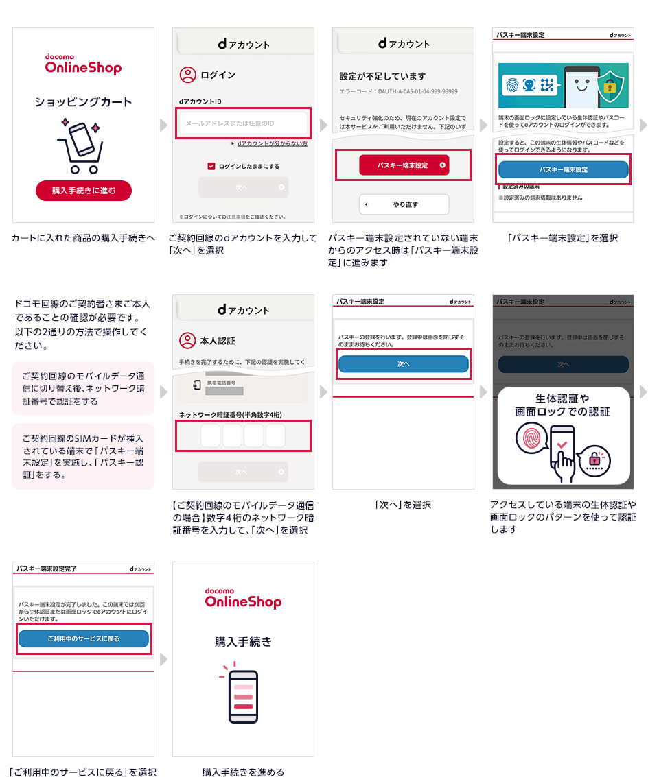 購入手続き時の認証方法 | ドコモオンラインショップ